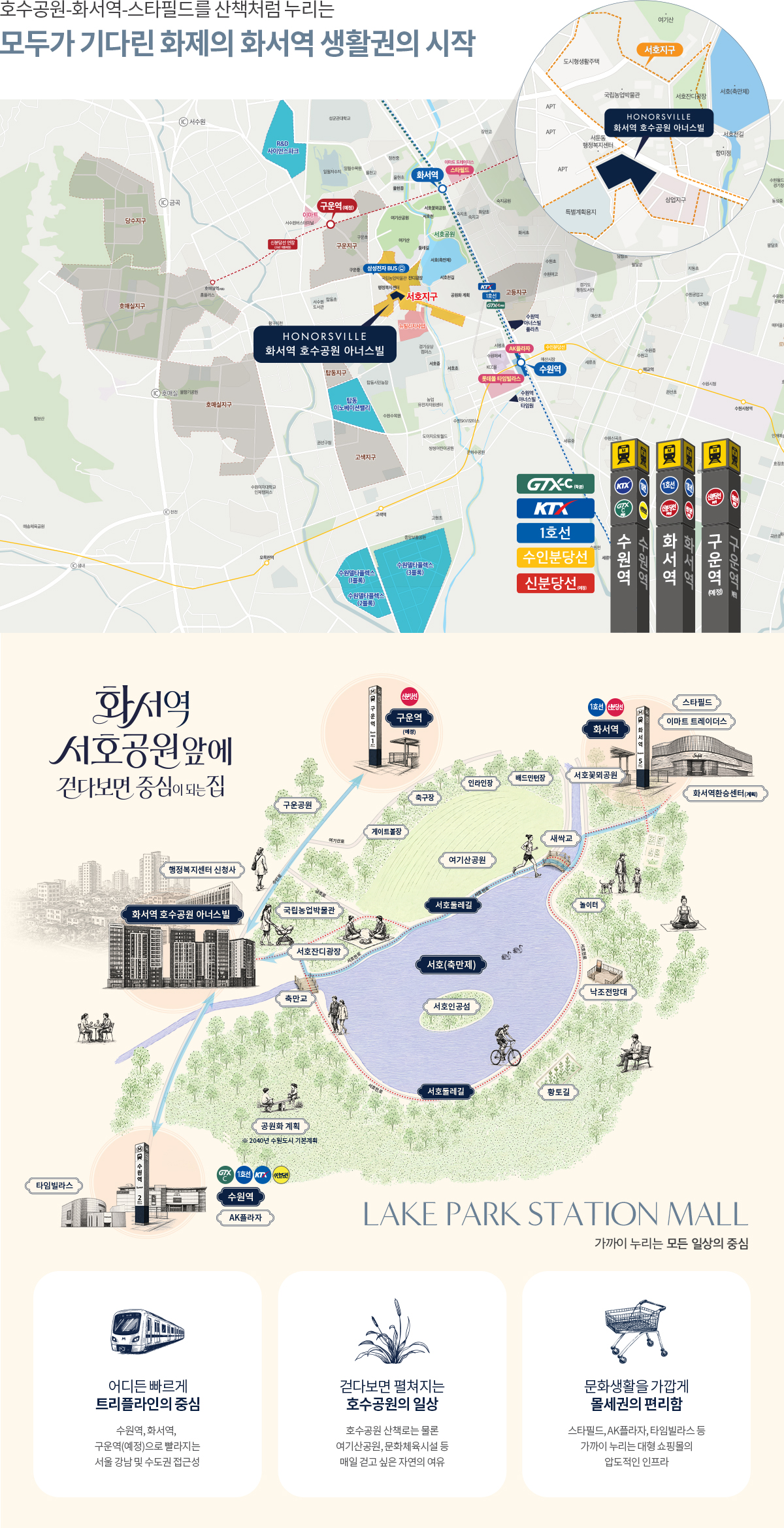 입지환경